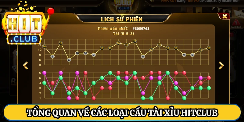 Tổng quan về các loại cầu tài xỉu HitClub